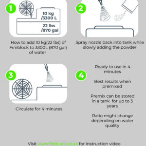 Fireblock Forest 10kg