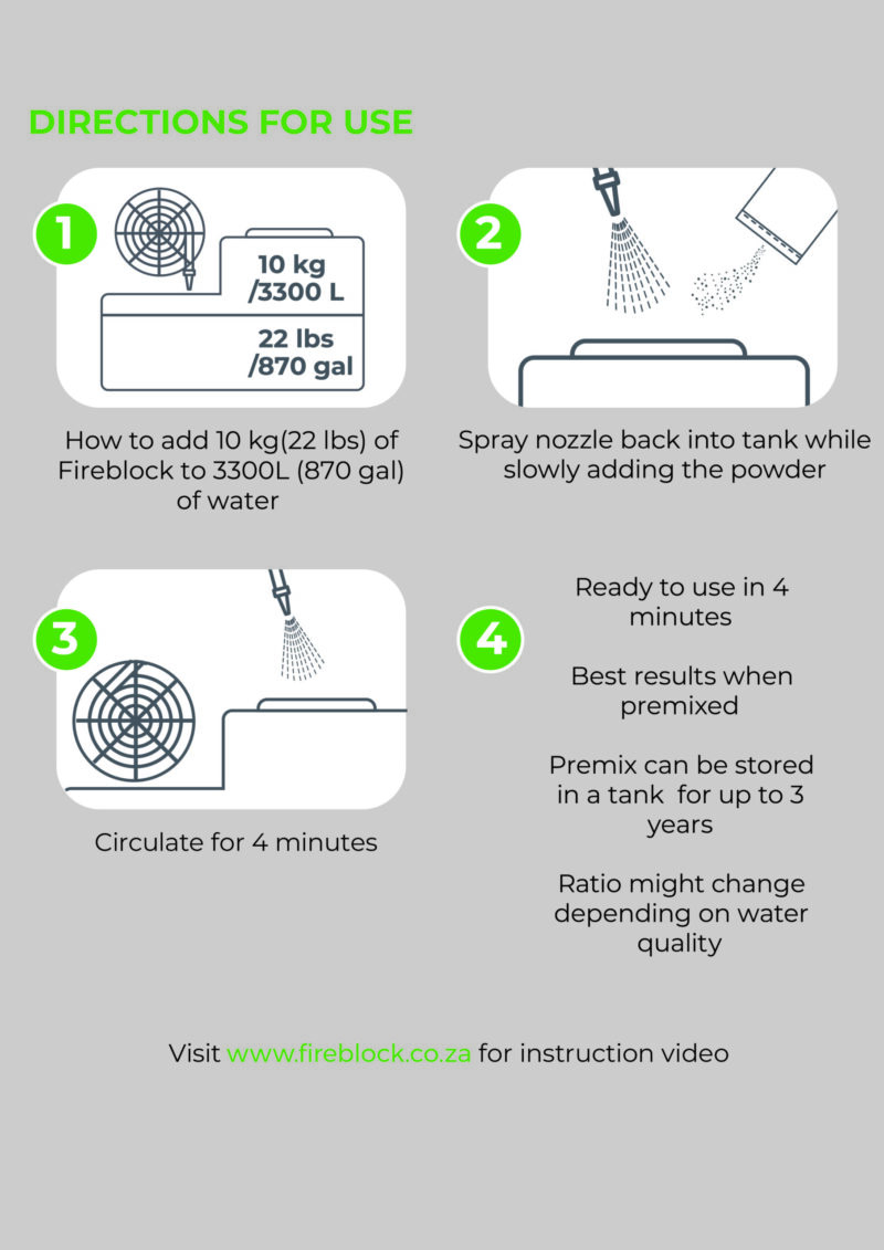 Instructions on how to Fireblock Forest
