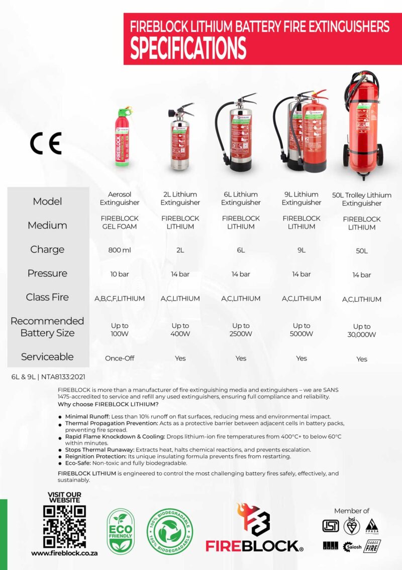 The Fireblock Lithium Extinguisher Range