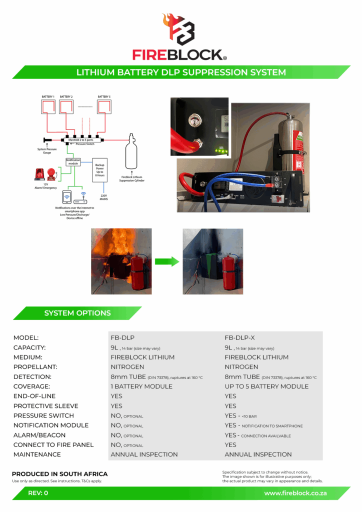 Fireblock Lithium Battery Suppression System is a Direct Low Pressure (DLP), fully passive fire suppression solution engineered for lithium-ion battery modules. Installed directly inside the enclosure above the cells, the system reacts instantly to localised heat or flame. At the point of rupture, the detection tube releases Fireblock Lithium Gel (tested to NTA8133) directly at the source, ensuring fast flame knockdown, cooling, and thermal runaway prevention.